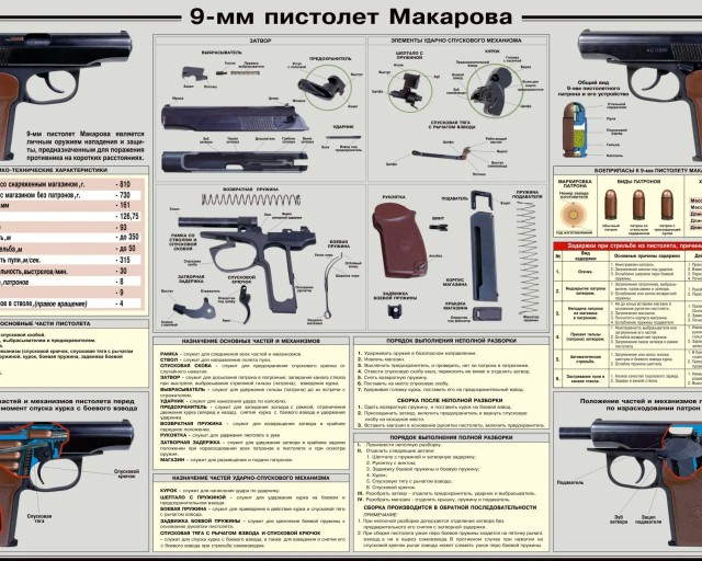 Тахаварит - точка входа