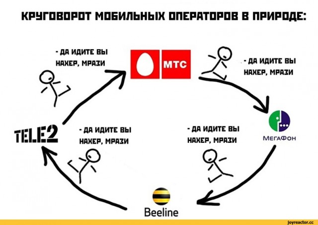 МТС начал взимать с абонентов по 87 рублей в сутки за использование VPN