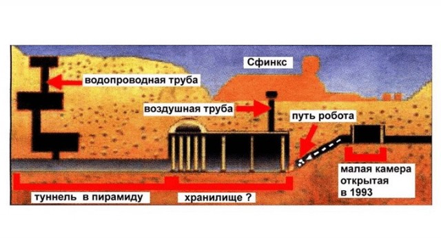 Древнее проклятие второго Великого сфинкса.