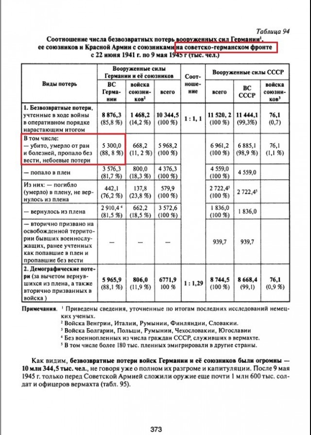 Разбор мифа о "Трупами завалили"⁠
