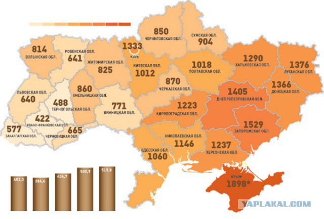 Крамола. Не всем понравится, но таковы факты