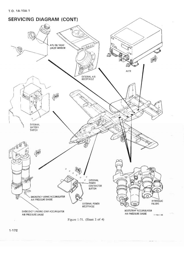 Штурмовик A-10, история создания