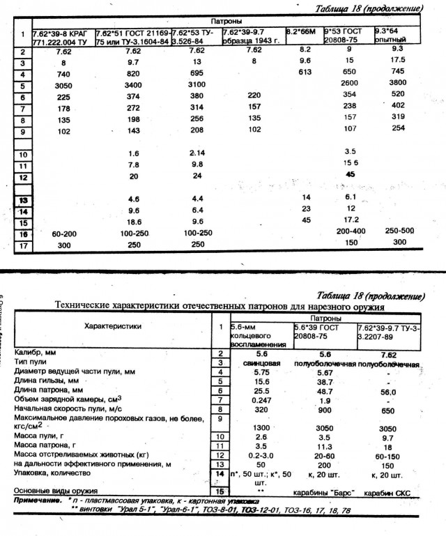 Забытое оружие. Карабин системы Кочетова обр. 1931 года