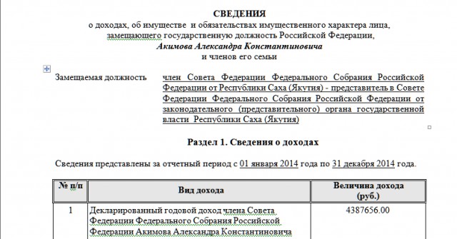 Матвиенко пожаловалась на низкие зарплаты в Совете Федерации