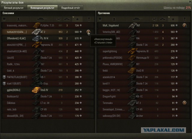 Wargaming 33