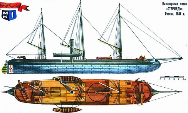 Героическая оборона Петропавловска 1854 год