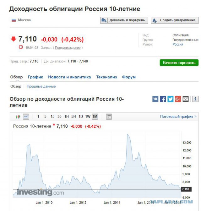 Россия решила взять в долг у россиян
