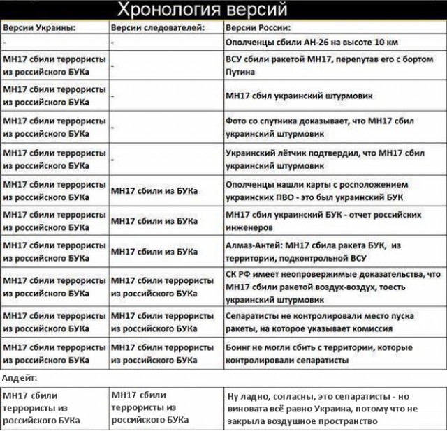 Константинопольский патриарх Варфоломей подписал томос об автокефалии Православной церкви Украины