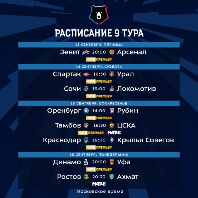 Чемпионат России по футболу, сезон 2019-2020(часть II)