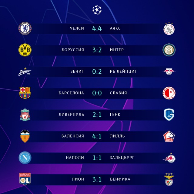 Champions League/League europe 2019/2020
