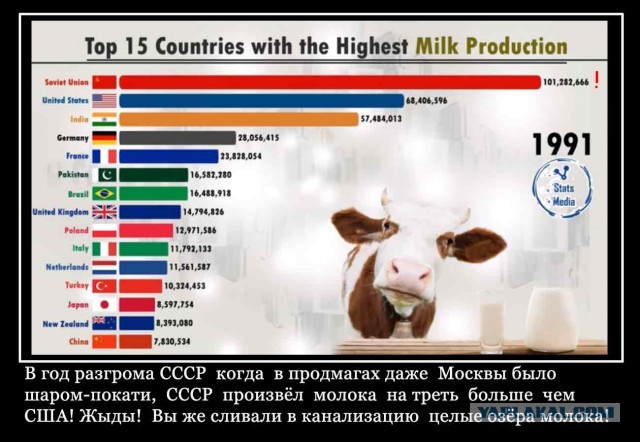 Период распада
