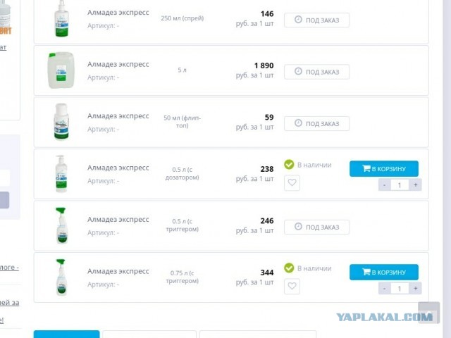 Курс имбиря рухнул десятикратно. Сарказм