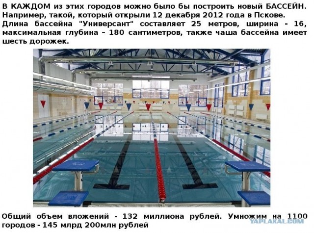 Игры, которые мы распилили вместе с тобой