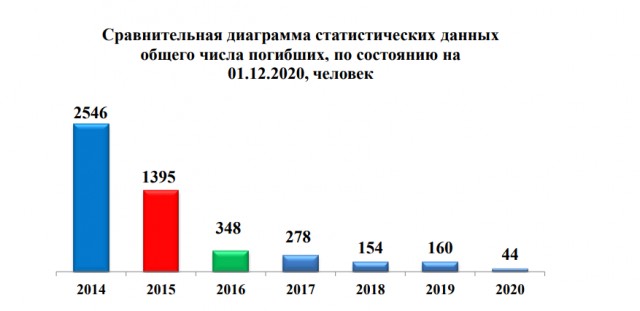 Блинкен осудил смертный приговор иностранцам, воевавшим за ВСУ