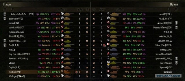 Wargaming 2