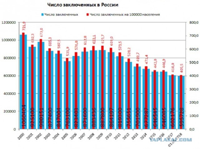 Концлагерь Хверен в Северной Корее