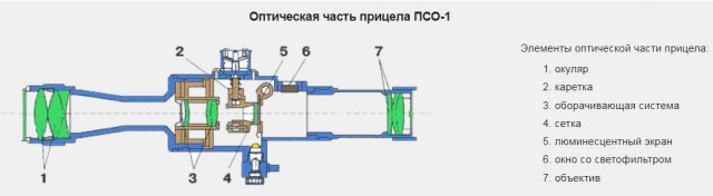 Тюнингованный монстр из винтовки Мосина