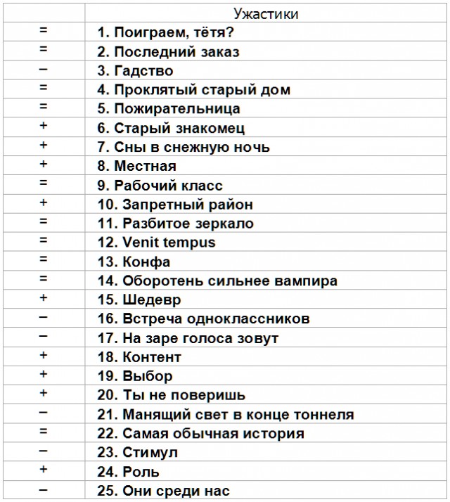 Оборотни против вампиров. Ужастики! Читаем рассказы и голосуем