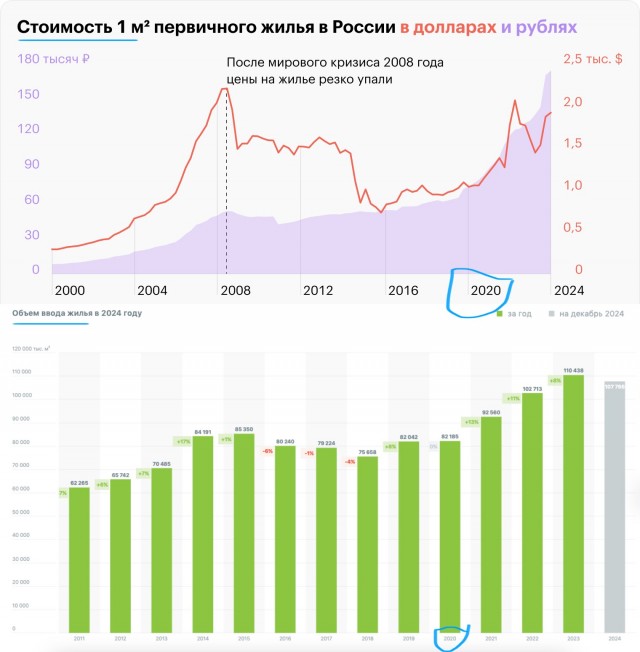 Куда вы столько понастроили?