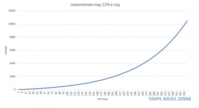 перевод накопительной пенсии в договор долгосрочных сбережений