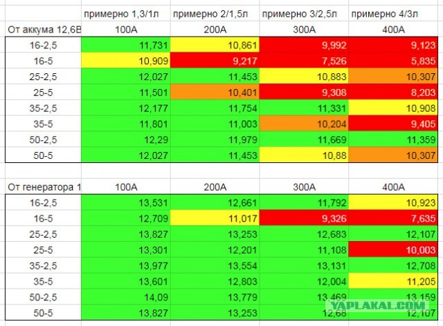 Как я сделал провода для прикуривания авто 1000A