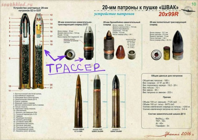 Почему пулемет ГШГ-7,62 получил новую волну популярности в последние годы