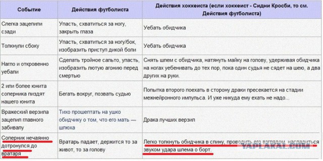 Не надо трогать вратаря