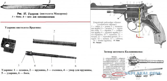 Пистолет Sig Sauer P238