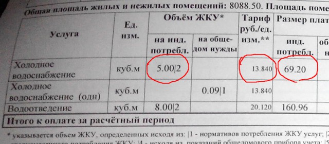 Если у вас нет счётчика...