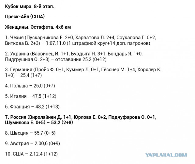 Биатлон сезон 2015/2016 часть 5.