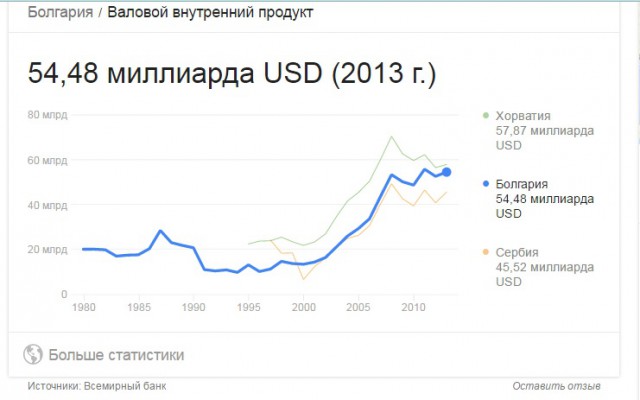Как умирает Болгария