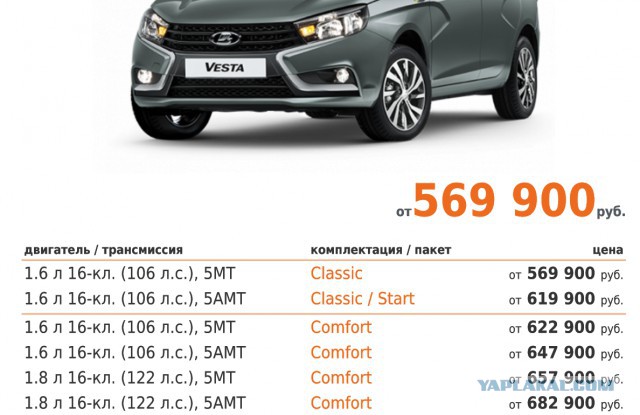 Granta City — новая Lada за 492 400 рублей