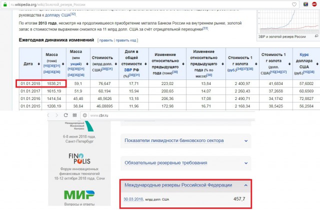 Скрытые резервы экономики России