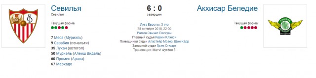Лига Европы 2018-2019.