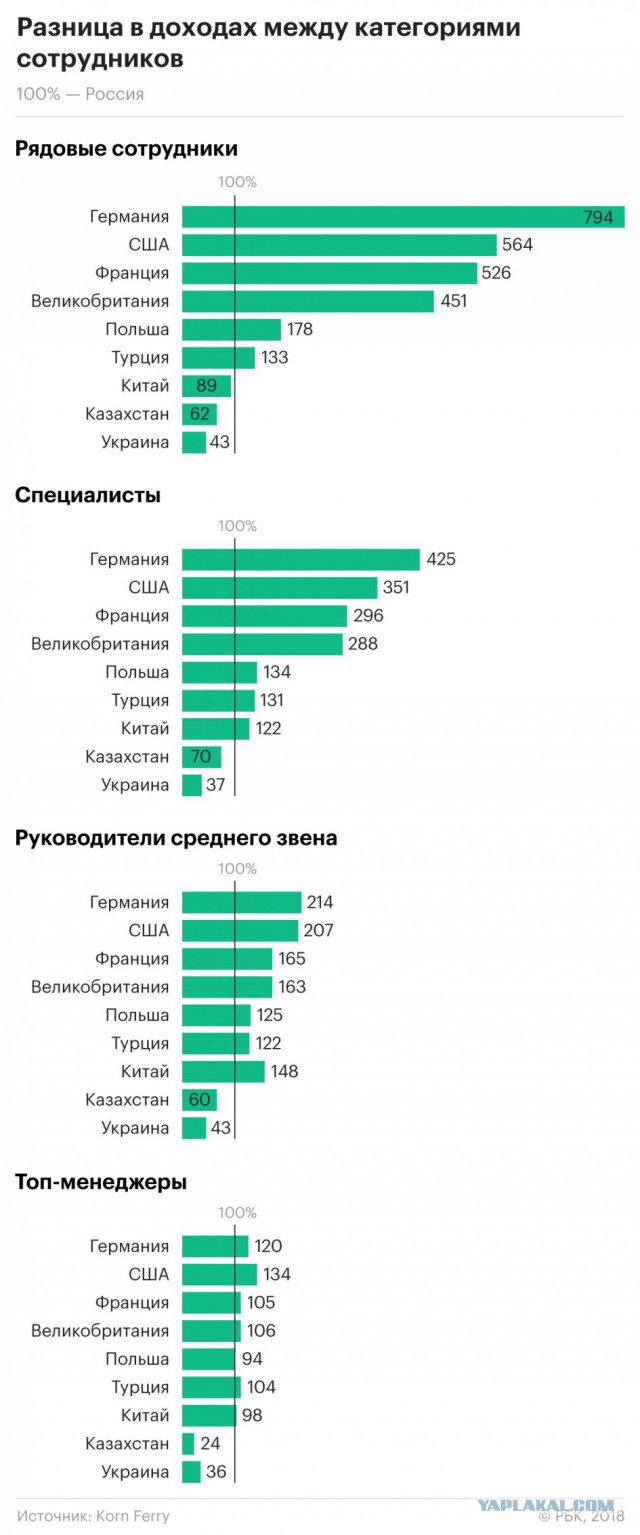 Про зарплаты на Западе