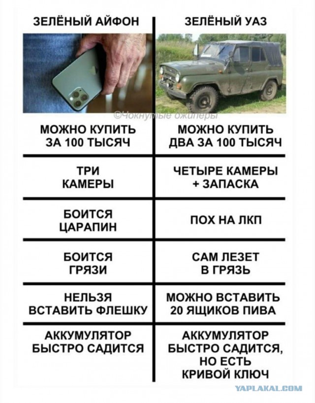 Зеленый Iphone vs УАЗ