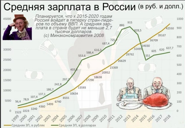 "- Ну, что колбасы хватает теперь?" (с) Л. Брежнев