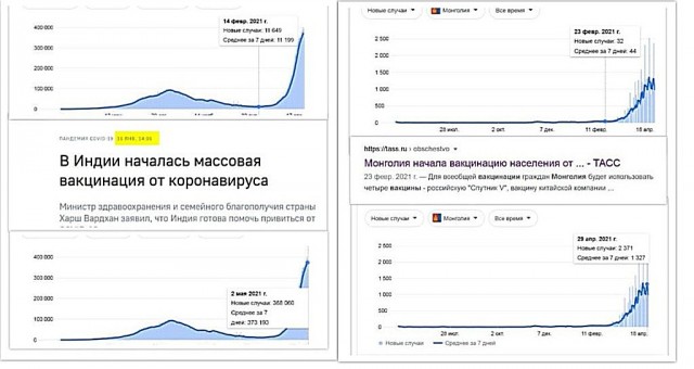 Ученые нашли доказательства создания COVID в лаборатории