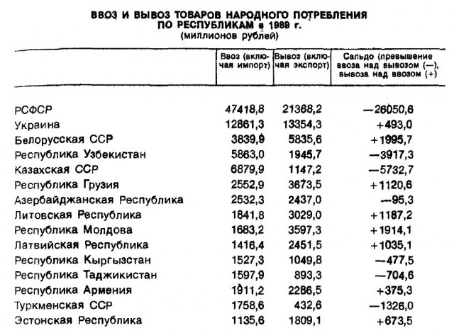 Украина не кормила Россию. Кучма признался, что украинцев обманывали перед распадом СССР