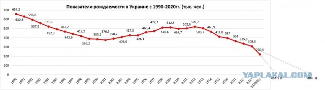 у Зеленского был шанс предотвратить военную операцию и спасти Украину.