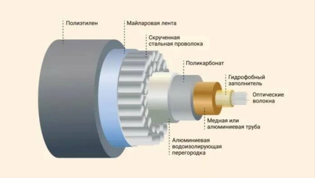 Кабель на дне океана: как появляется интернет между континентами