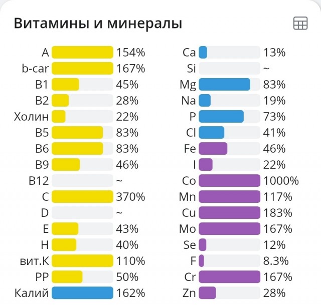Наконец-то и у меня руки дошли