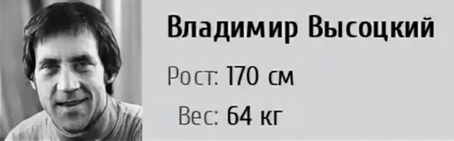 Какого роста были известные советские актеры и актрисы