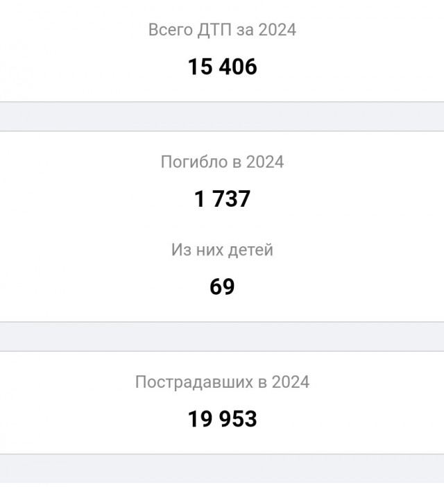 Количество жертв в дтп в России.