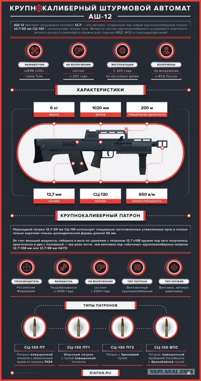 Гладкоствольный автомат