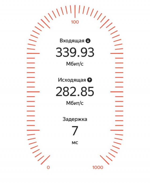 Интернет и его доступность