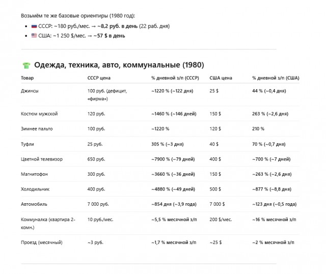 Что мог купить советский человек на 1 рубль (не полный список)
