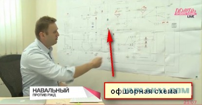 Навальный про Якунина и ЯПлакалъ