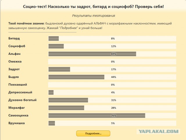 Насколько ты задрот, битард и социофоб?