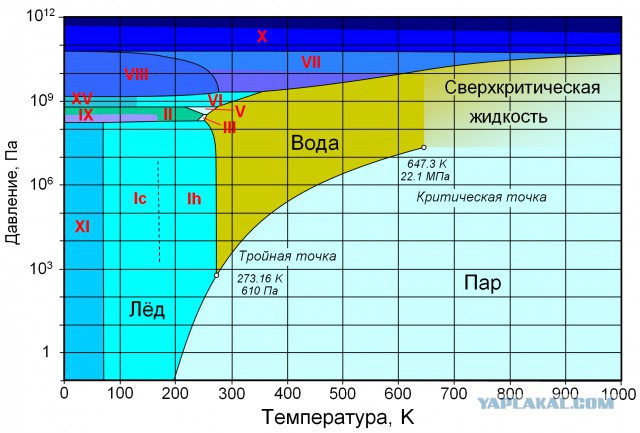 Разница в миллиард градусов на одной картинке